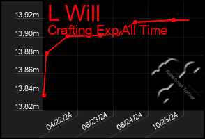 Total Graph of L Will