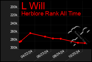 Total Graph of L Will