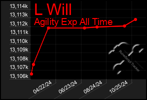 Total Graph of L Will