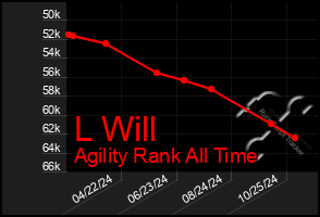 Total Graph of L Will