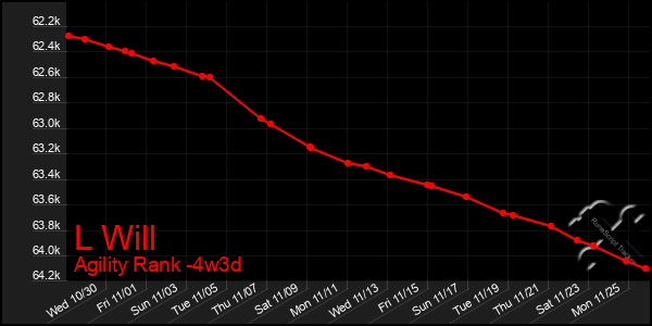 Last 31 Days Graph of L Will