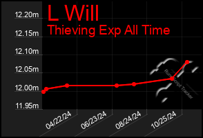 Total Graph of L Will