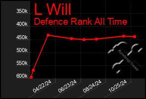 Total Graph of L Will