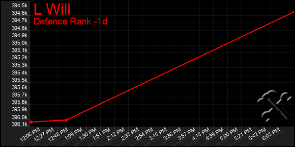 Last 24 Hours Graph of L Will