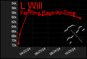 Total Graph of L Will