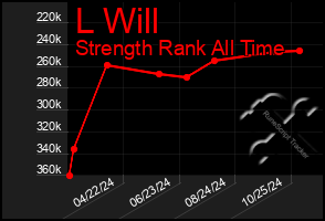 Total Graph of L Will