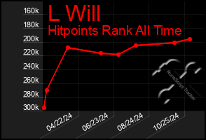 Total Graph of L Will