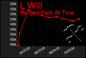 Total Graph of L Will