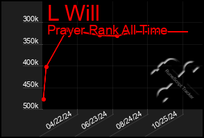 Total Graph of L Will