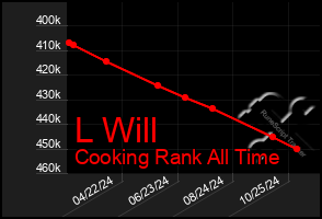 Total Graph of L Will