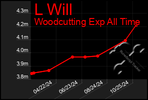 Total Graph of L Will