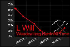 Total Graph of L Will