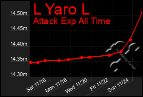 Total Graph of L Yaro L