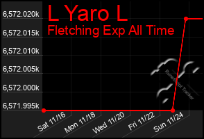 Total Graph of L Yaro L