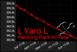 Total Graph of L Yaro L