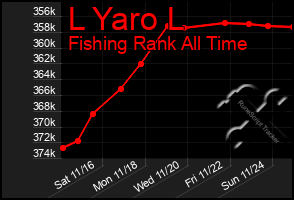 Total Graph of L Yaro L