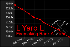 Total Graph of L Yaro L