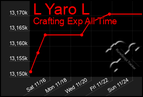 Total Graph of L Yaro L