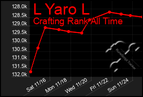 Total Graph of L Yaro L