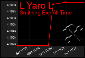 Total Graph of L Yaro L