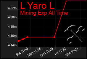 Total Graph of L Yaro L