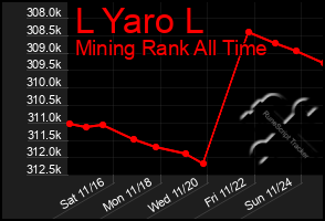 Total Graph of L Yaro L