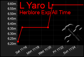 Total Graph of L Yaro L