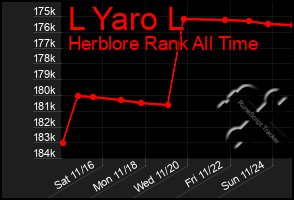 Total Graph of L Yaro L