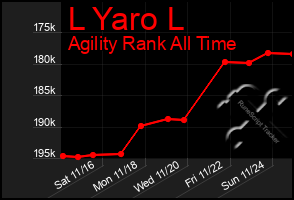 Total Graph of L Yaro L