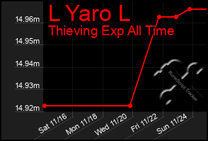 Total Graph of L Yaro L