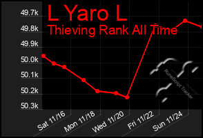 Total Graph of L Yaro L