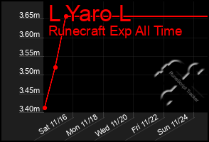 Total Graph of L Yaro L