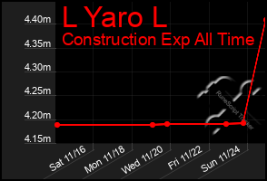 Total Graph of L Yaro L