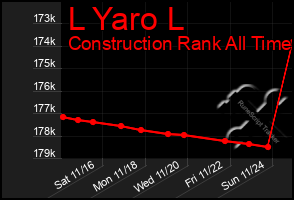 Total Graph of L Yaro L