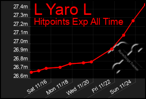 Total Graph of L Yaro L