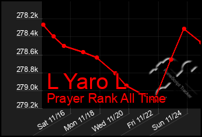 Total Graph of L Yaro L