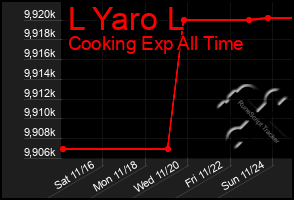 Total Graph of L Yaro L