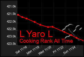 Total Graph of L Yaro L