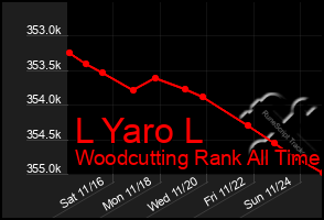 Total Graph of L Yaro L