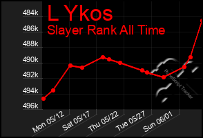 Total Graph of L Ykos