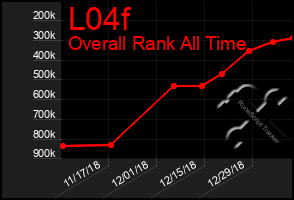 Total Graph of L04f