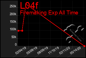 Total Graph of L04f