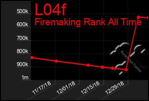 Total Graph of L04f