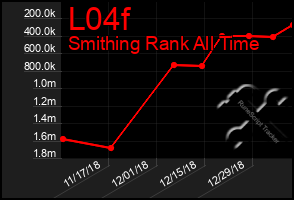 Total Graph of L04f