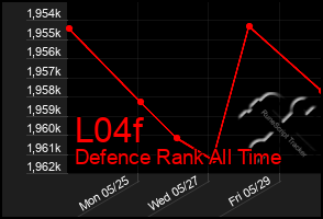 Total Graph of L04f