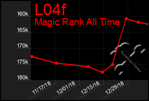 Total Graph of L04f