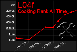 Total Graph of L04f