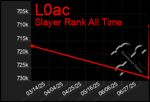 Total Graph of L0ac