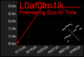 Total Graph of L0af0fm1lk