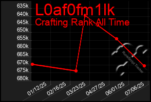 Total Graph of L0af0fm1lk